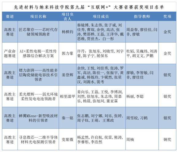 性爱网站
2023年暑假办公室值班登记表_Sheet2(1)